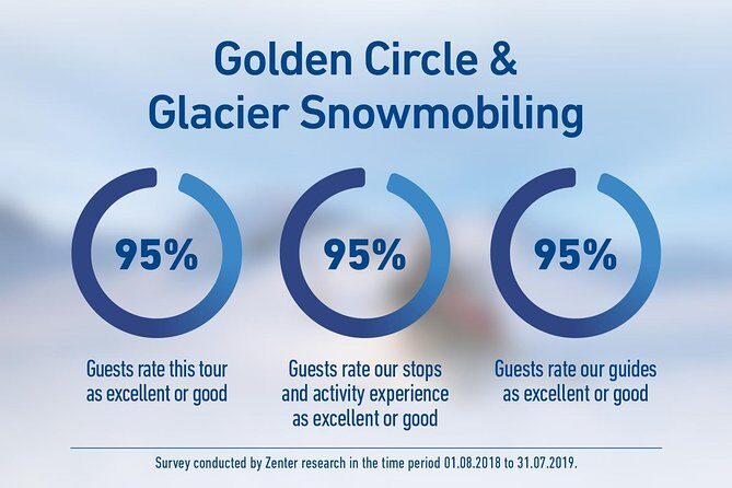 Golden Circle and Glacier Snowmobiling Day Trip from Reykjavik - Langjökull Glacier snowmobiling: the main event, gear included, rules included